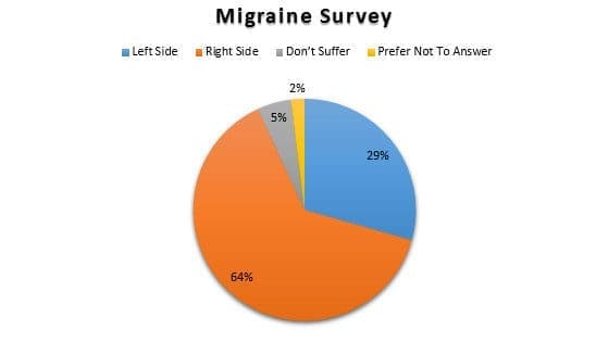 migraine survey